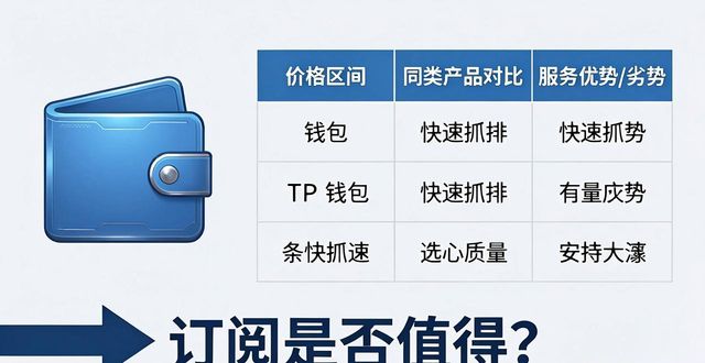 TP钱包订阅服务功能价值_TP官方app的订阅服务分析_TP官方app订阅服务