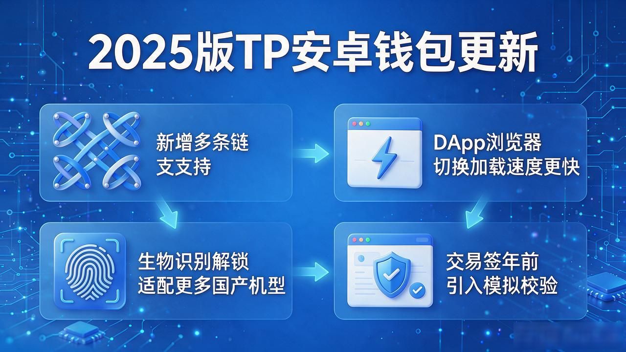 TP安卓2025最新版去哪下载？官方渠道和更新内容全说清