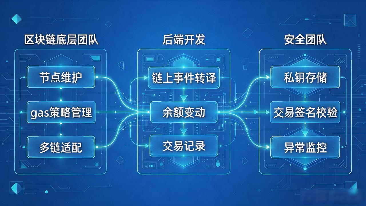 TP钱包业务流程全拆解：各部门到底怎么配合的