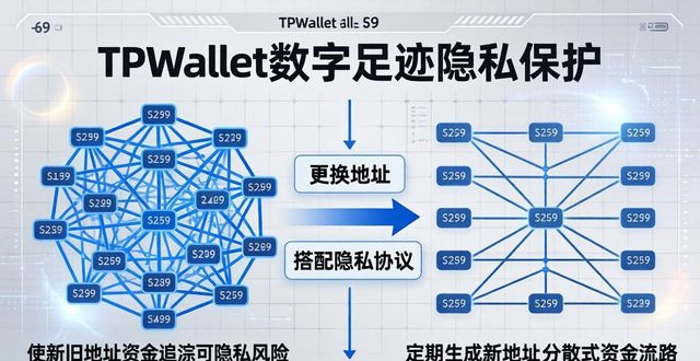 TPWallet去中心化钱包链上交易记录追踪_TPWallet的数字足迹与可追溯性_TPWallet交易路径关联身份信息防范