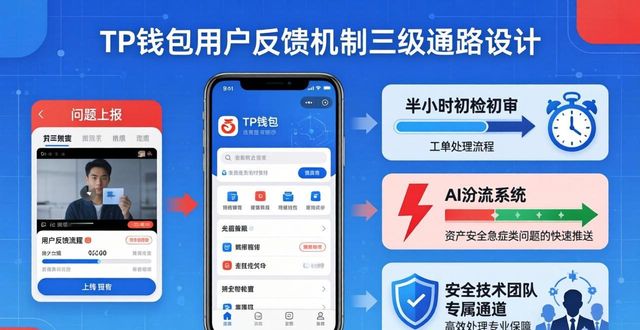 TP钱包社区支持模块_tp钱包最新版本的社区支持与用户反馈机制分析_TP钱包最新版本服务配套