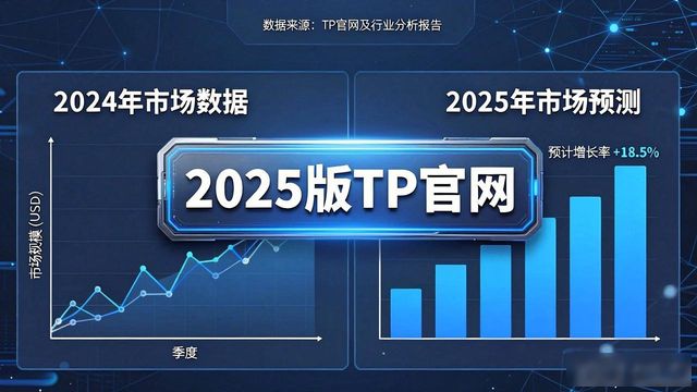 手把手教你用2025版TP官网看市场风向