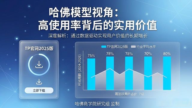 TP官网2025版下载使用率增长分析_TP官网2025最新版下载的使用率与哈佛发展模型_哈佛发展模型在工具迭代中的应用