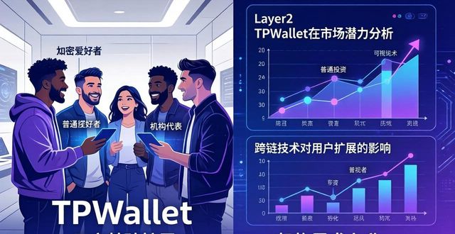 用TPWallet的都是什么人？未来还能涨多少
