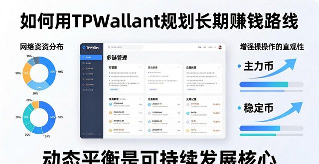 如何用TPWallet规划长期赚钱路线